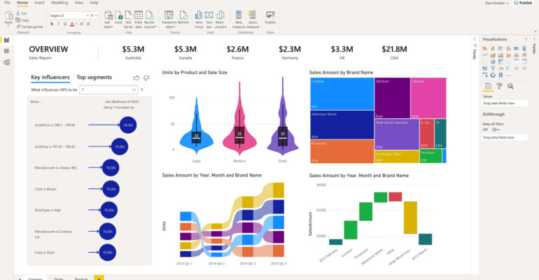 powerbi
